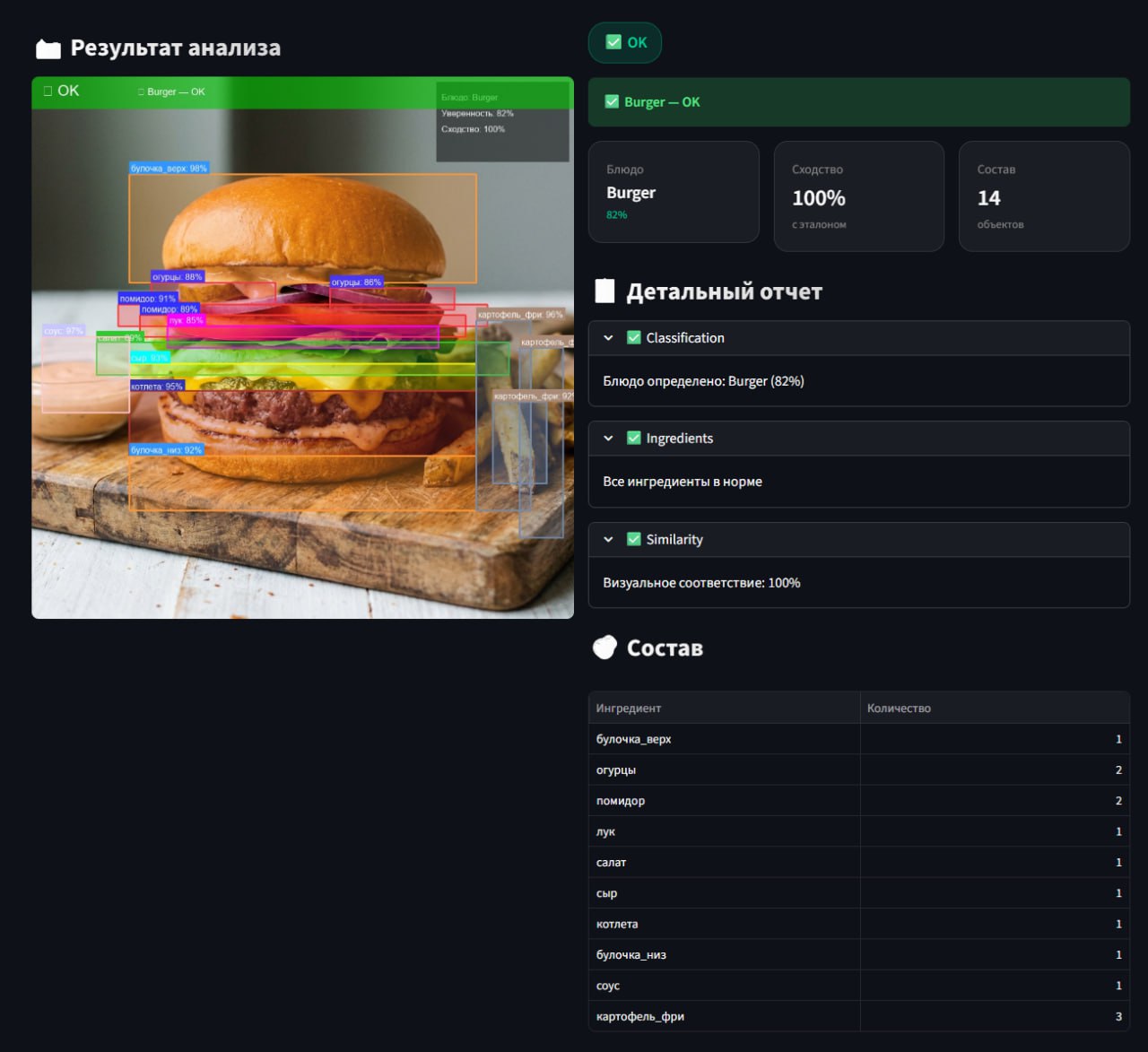 Computer Vision и Deep Learning